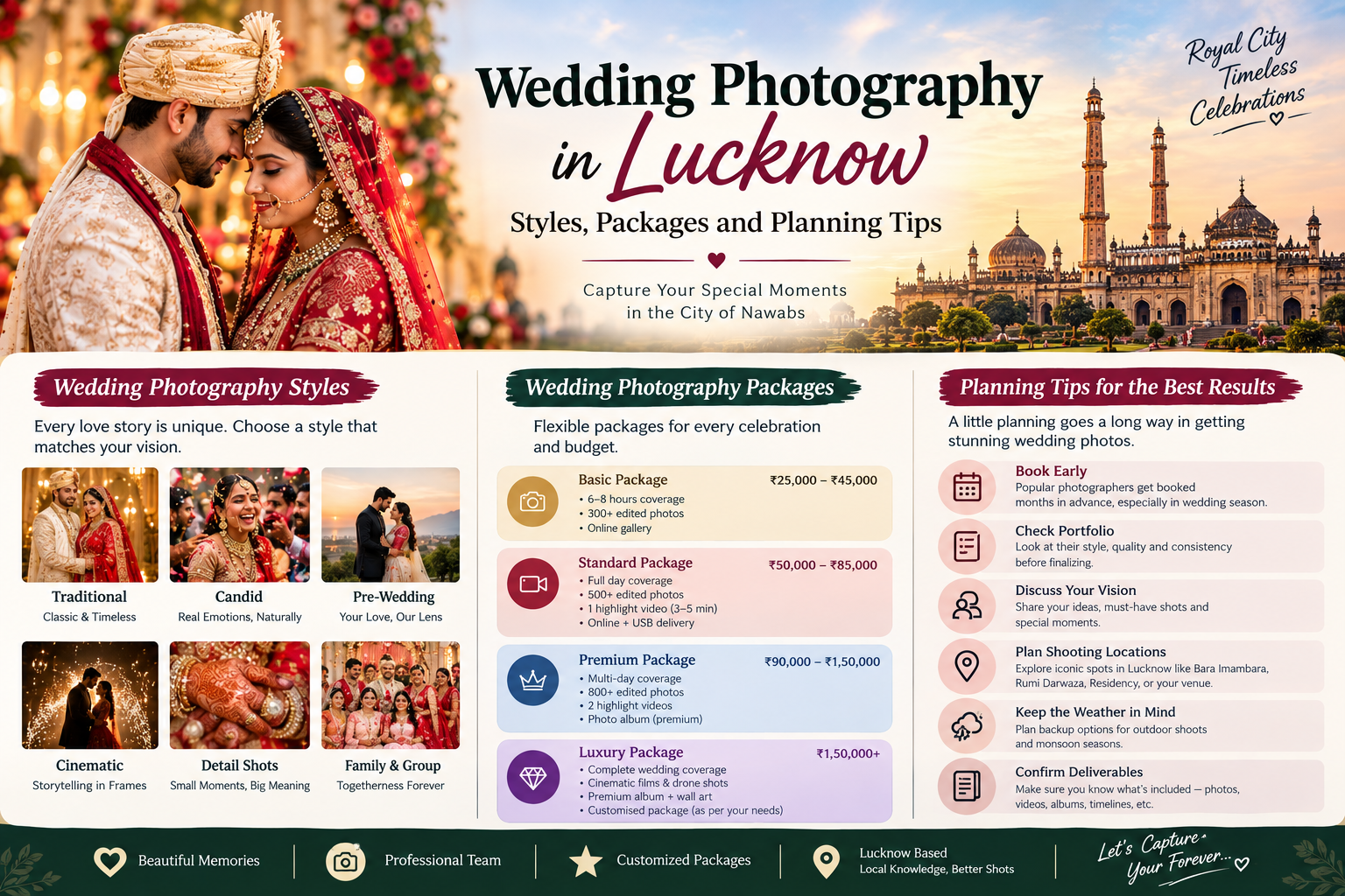 Wedding Photography in Lucknow: Styles, Packages and Planning Tips